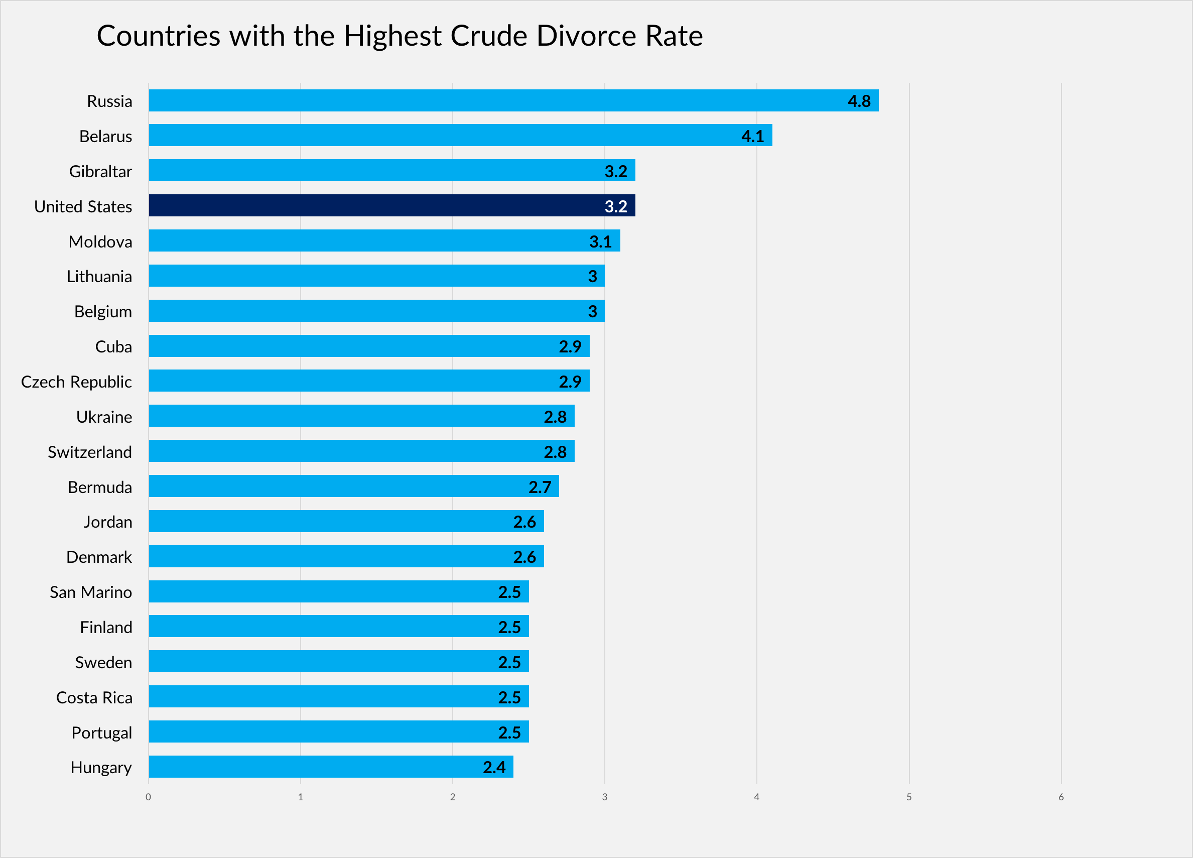 Military Child Support Pay Chart